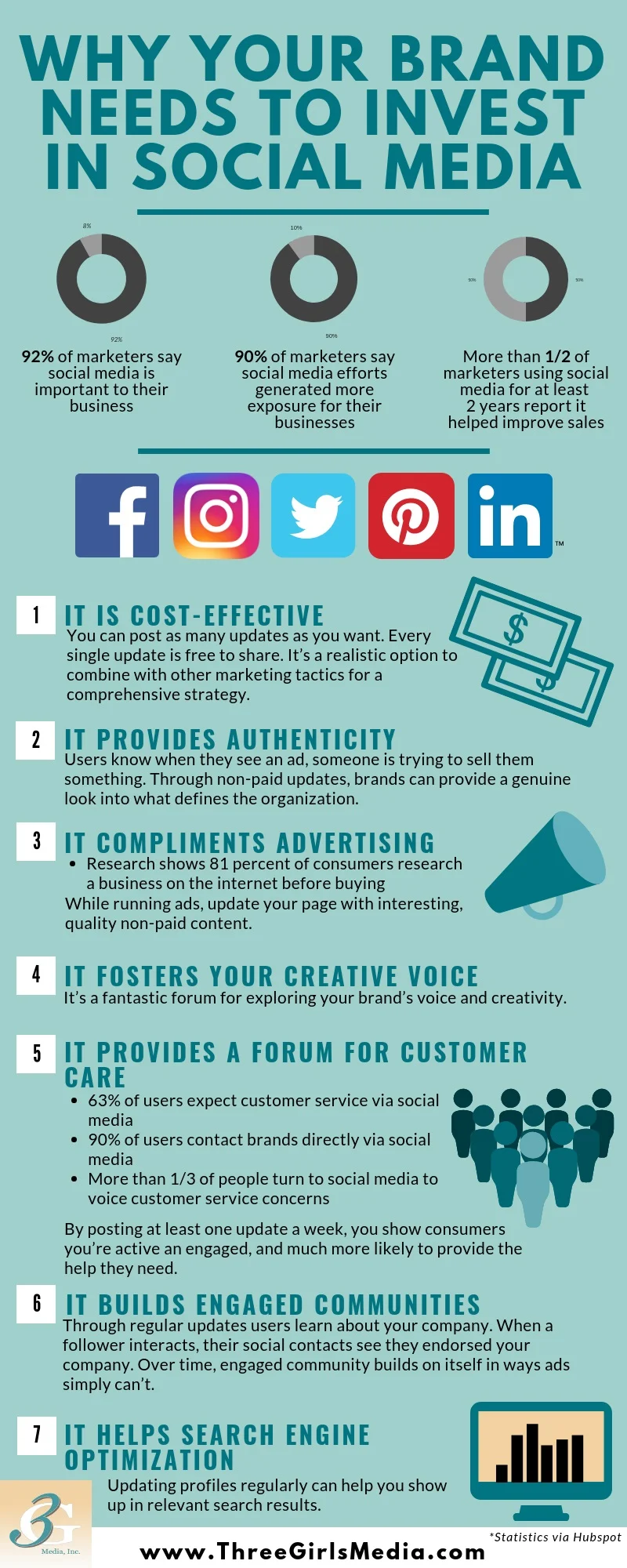 Infographic with benefits of social media.