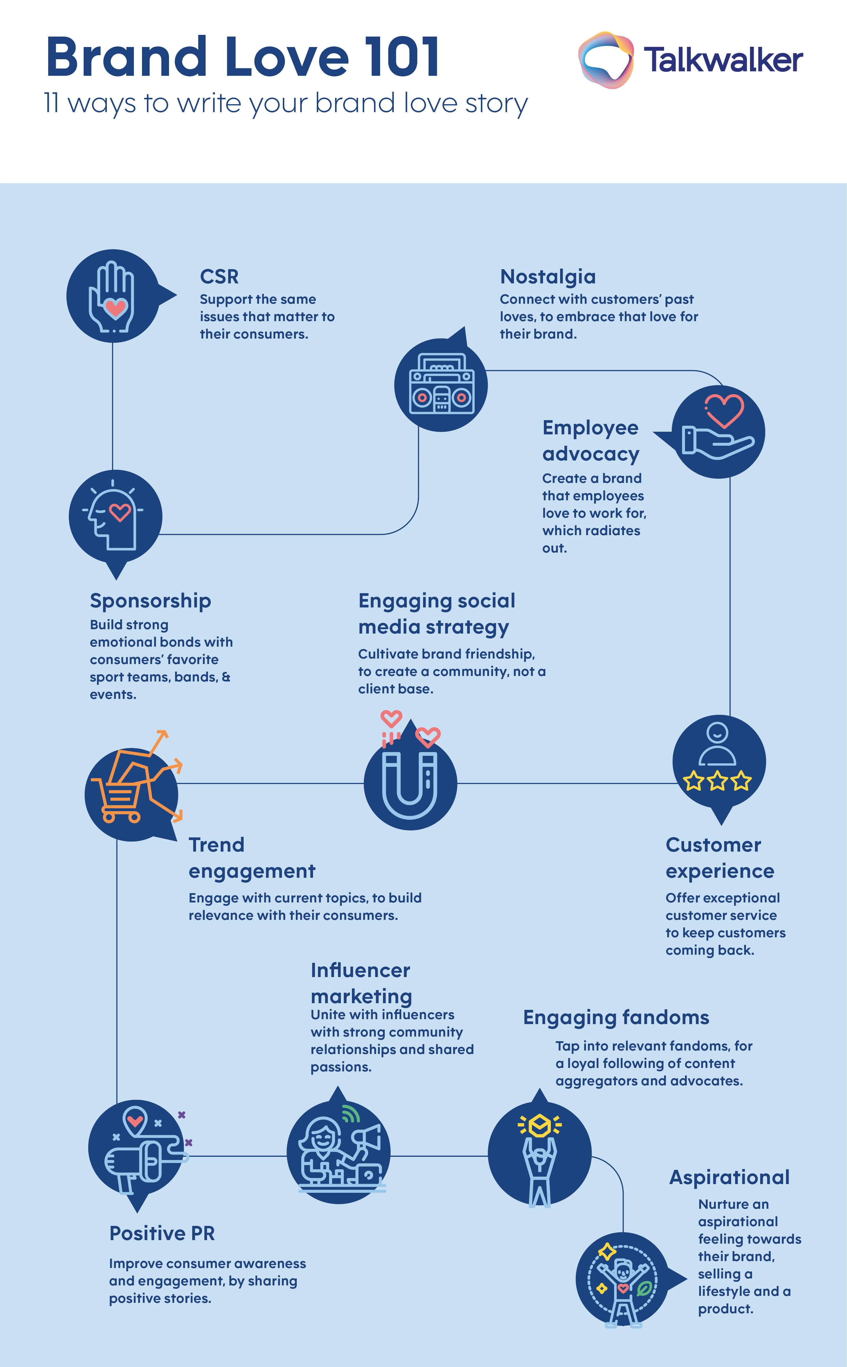 Infographic with 11 ways to build a deeper brand connection.