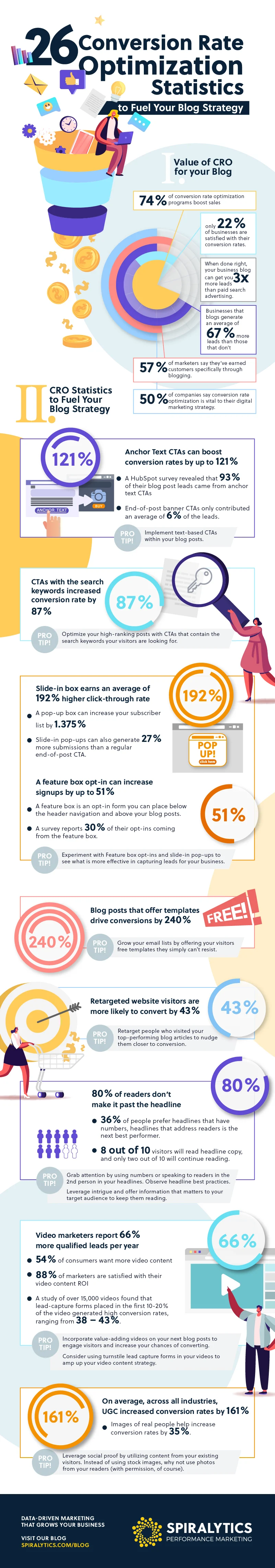 Infographic with stats to help improve blog conversion rates.