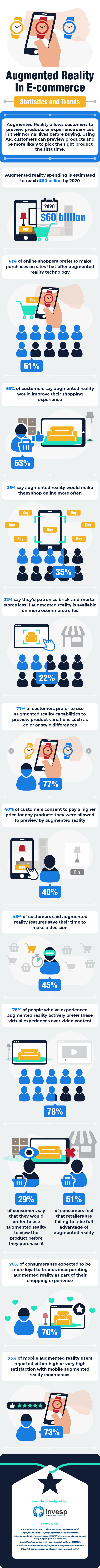 Infographic with stats on augmented reality trends in eCommerce.