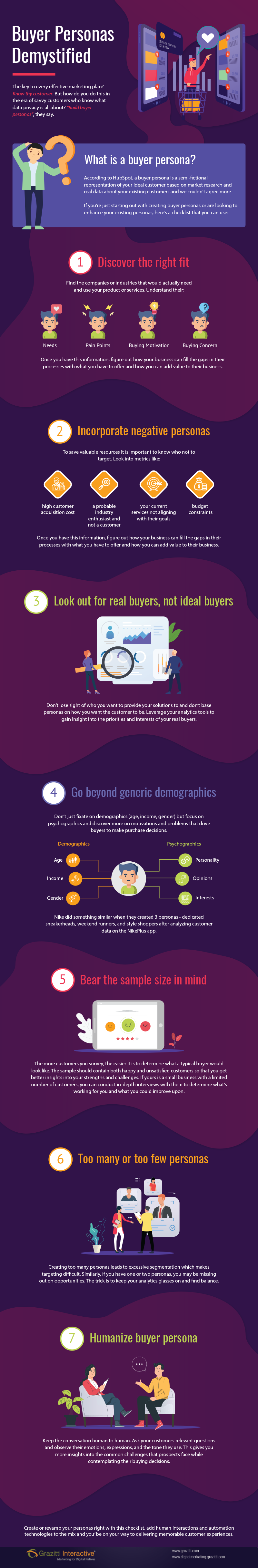 Infographic with tips for creating your buyer personas.