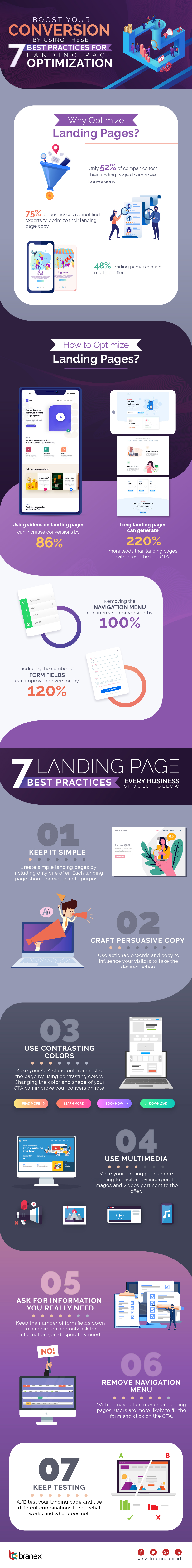 Infographic with landing page best practices to boost conversion rates on your site.