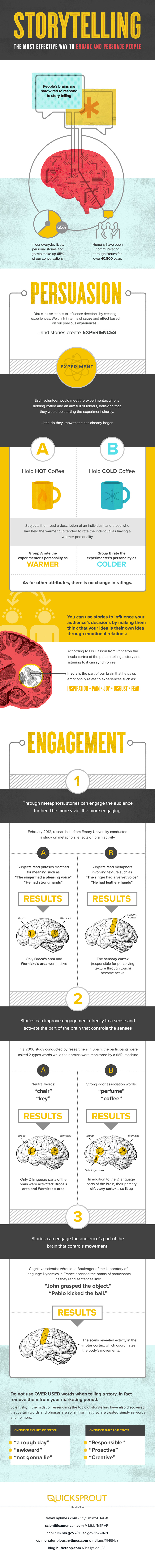 Infographic on how to use storytelling in your content.