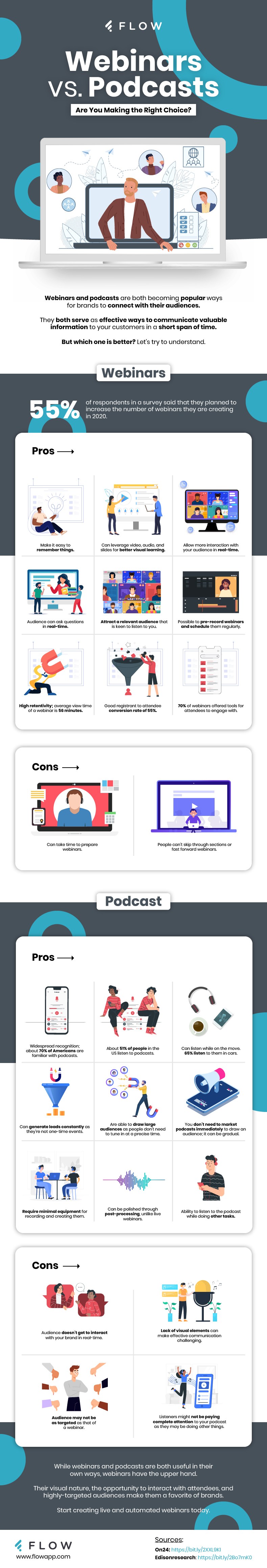 Infographic on the pros and cons of webinars and podcasts.